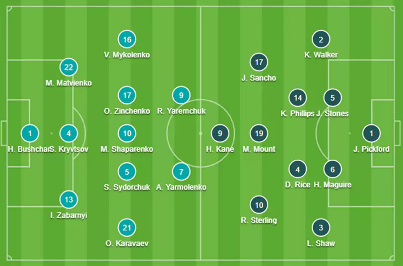 vi-tri-tien-dao-trong-doi-hinh